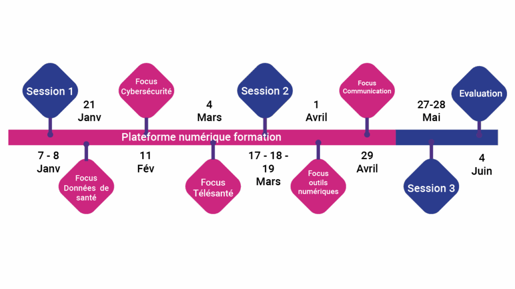 datE_DU_usages_bonnes_pratiques_sante_numerique